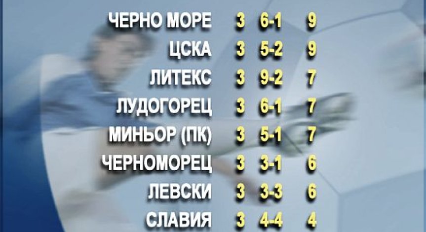 Черно море с три победи от три мача и пълен актив от точки