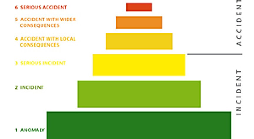 Оценката на аварията във Фукушима бе повишена до 7-а степен