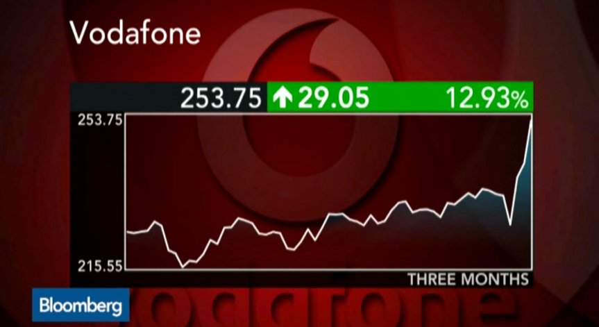 Vodafone обмисля IPO в Индия