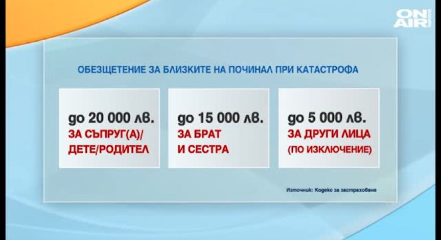 Таван на обезщетенията при смърт на пътя: Застрахователите ще представят позицията си 