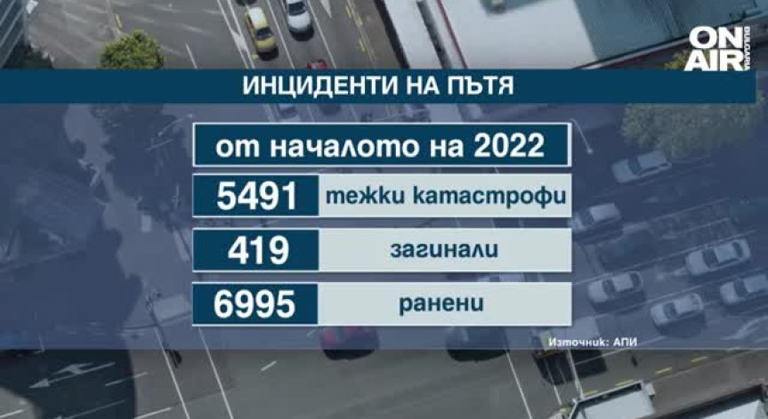Черната статистика: 9 човека средно на седмица умират в катастрофи