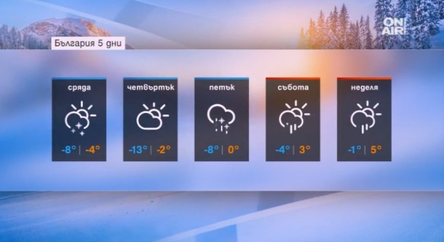 Не се отпускайте! Снежният студ ще се задържи…