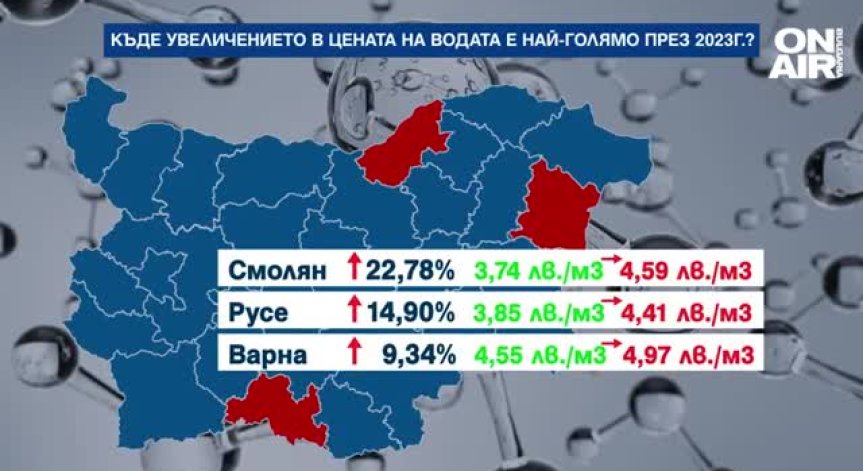 Водата поскъпва драстично през 2023 г. - най-много ще плащат в Разград