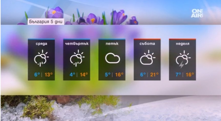 Очаква ни хладен и дъждовен ден с температури между 11° и 16°