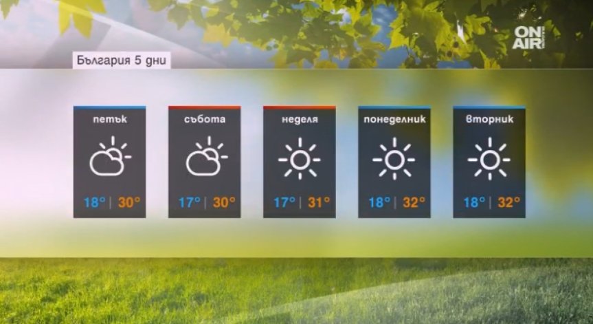 Слънце и падащи звезди – класически август!