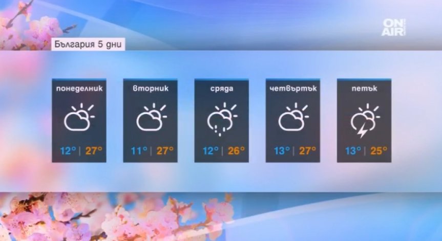 Априлското лято продължава! Може и да превали…