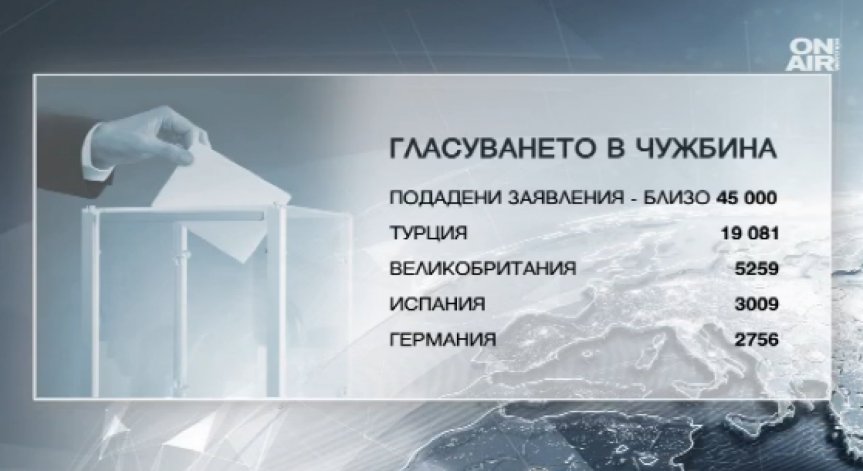 ЦИК решава днес за броя на избирателните секции в чужбина