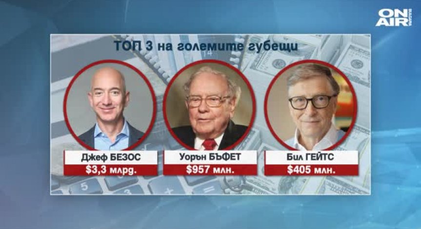 7 от 10-те най-богати хора в света отбелязаха загуби