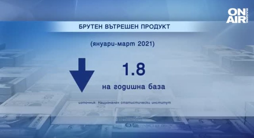НСИ: Икономиката ни се е свила с 1,8% през първото тримесечие