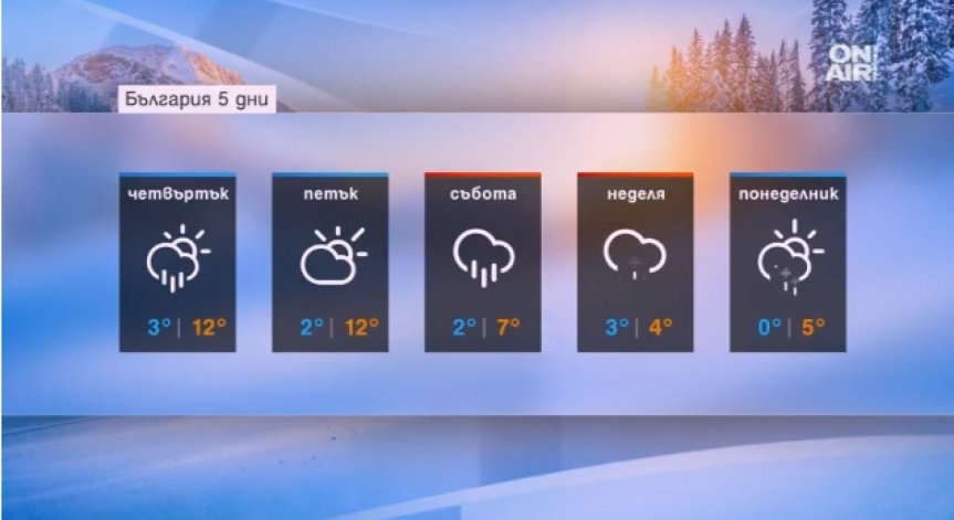 Вятърът отслабва, но пък валежите се засилват до 8 л/кв.м.