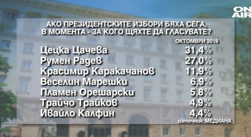 Дни преди изборите 