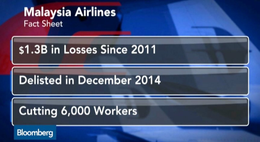 Malaysia Airlines продава самолети