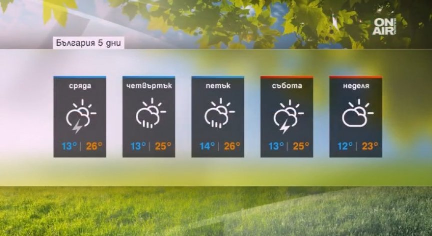 Денят започва слънчево, но гръмотевичните бури дебнат!