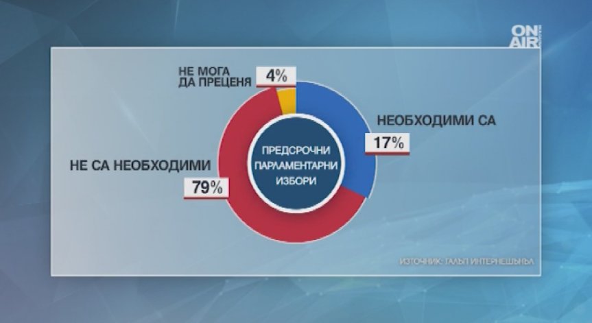 Анкета: Повечето българи подкрепят Нинова в скандала с Главчев
