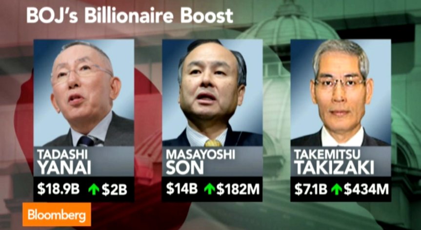 Кой печели от стимулите на BoJ