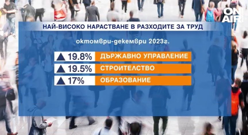 Разходите за труд растат най-много в държавното управление и строителството