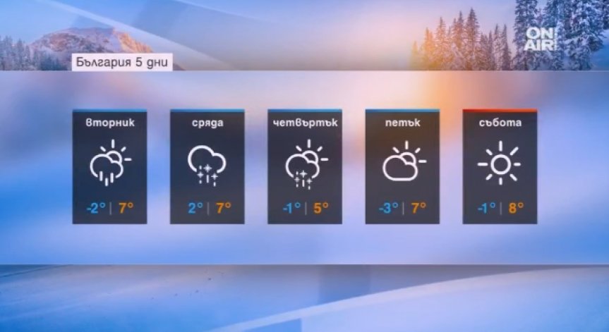 Времето е подготвило облаци и дъжд за вторник