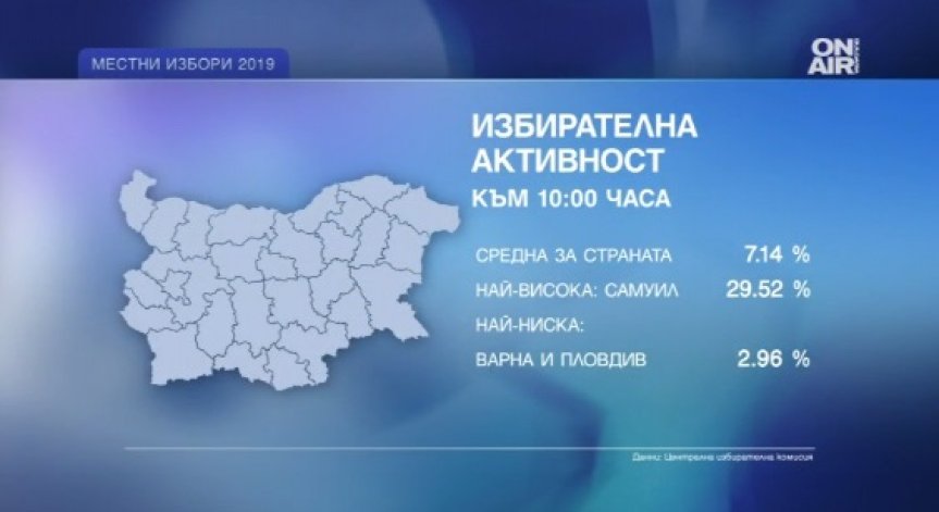 Ниска избирателна активност и немалко сигнали за нарушения