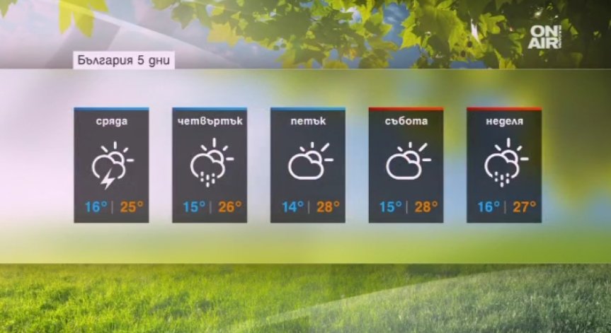 Хладен, ветровит и дъждовен ден очакваме днес - не е за плаж