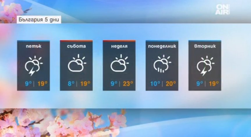 Майска динамика: Очаква ни слънчево време с превалявания