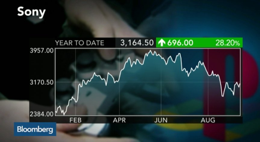 Sony свали цената на Play Station 4 в Япония