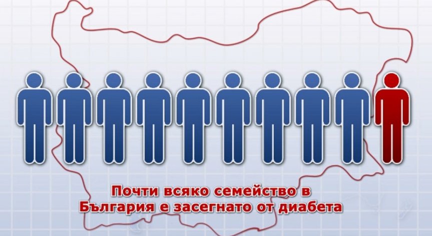 Вече може да бъде измерен рискът от развитие на диабет от  4 до 7 години преди появата му
