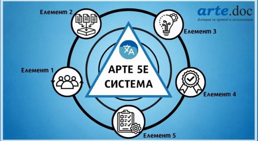 Подходете сериозно към медицинските преводи
