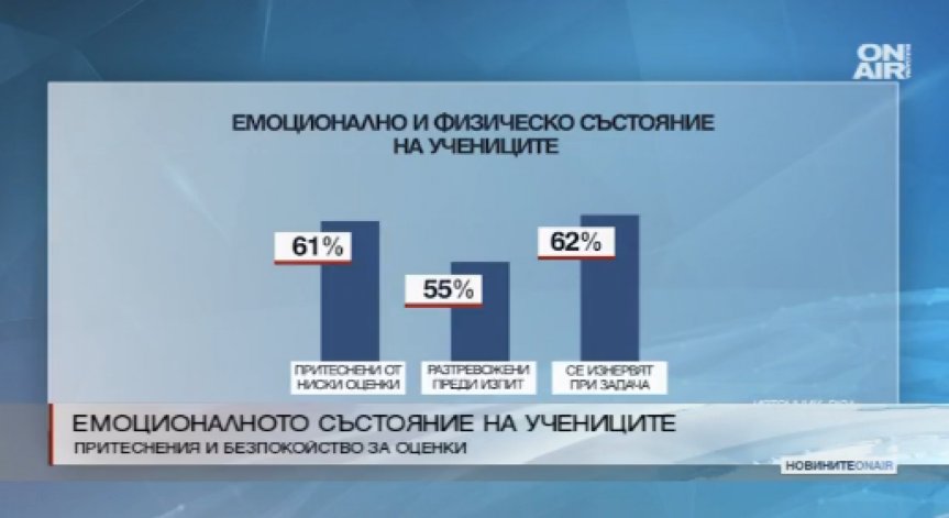 Има пряка връзка между заниманията със спорт и резултатите в училище