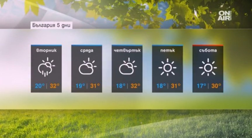 Задава се горещо лято! Подходящо е за планина и плаж