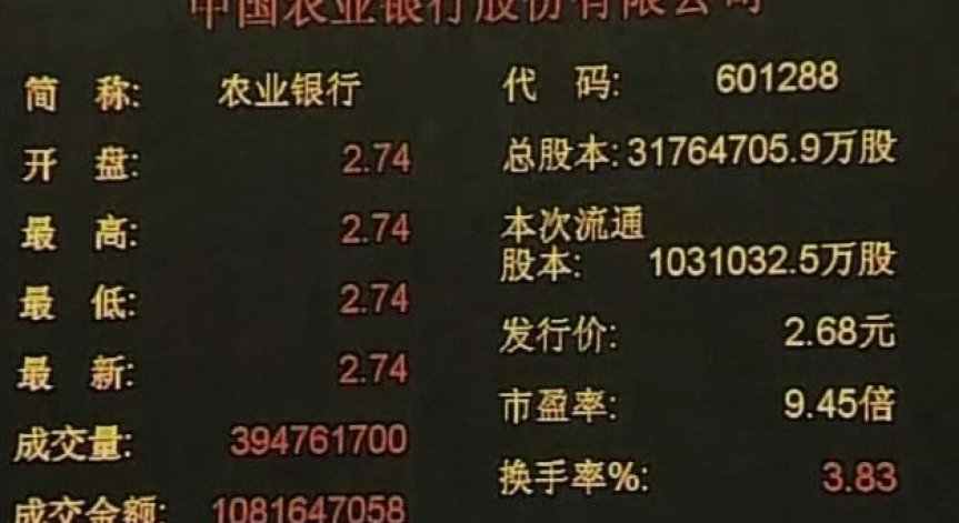 Moody’s: Дългът на местната администрация в Китай е подценен