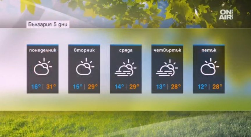 Слънчево време и високи температури в цялата страна за първия учебен ден