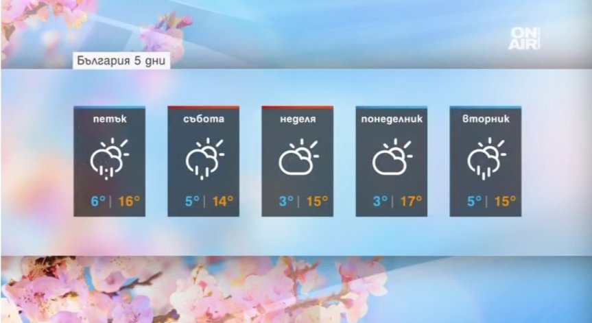 Чака ни променливо време, но все пак идея по-топло от вчера