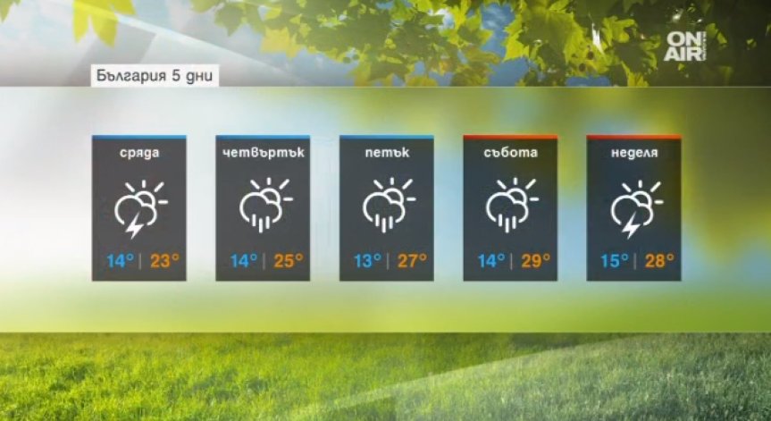 Ще бъде предимно слънчево, но опасността от валежи остава
