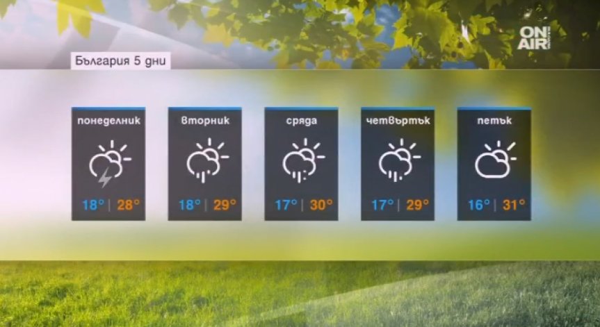 Времето днес: Температури до 32 градуса и отново дъжд
