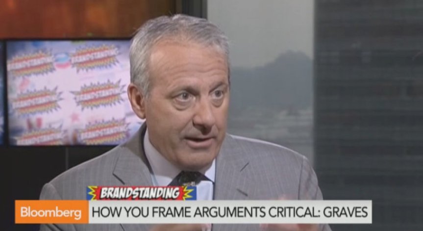 Петте сили, движещи PR - интервю на председателя на Ogilvy