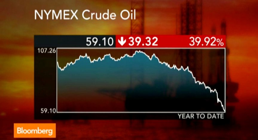 Войната за пазарен дял на петролния пазар