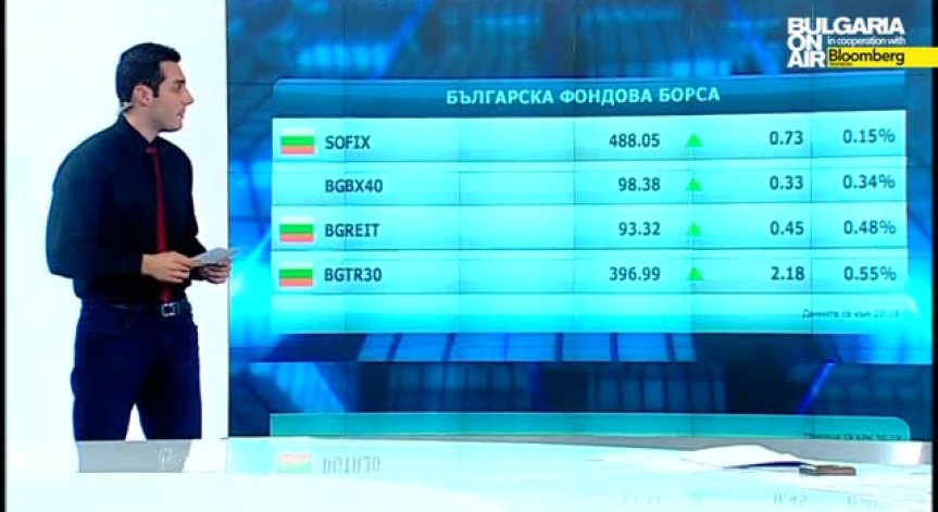 Пазарен анализ на Владимир Сиркаров 20 май 2015