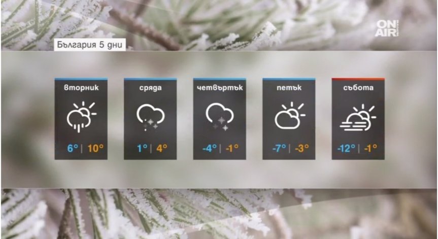 Днес дъжд, но скоро сняг и лед – застудяването идва