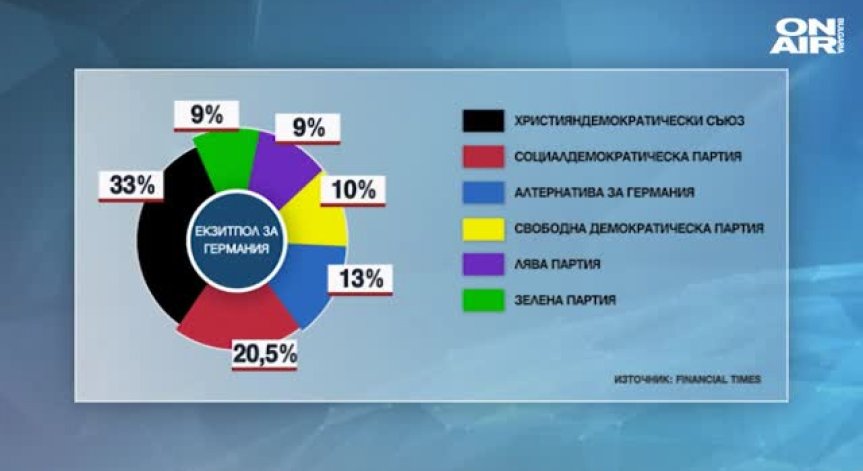 За четвърти път: Ангела Меркел преизбрана за канцлер на Германия