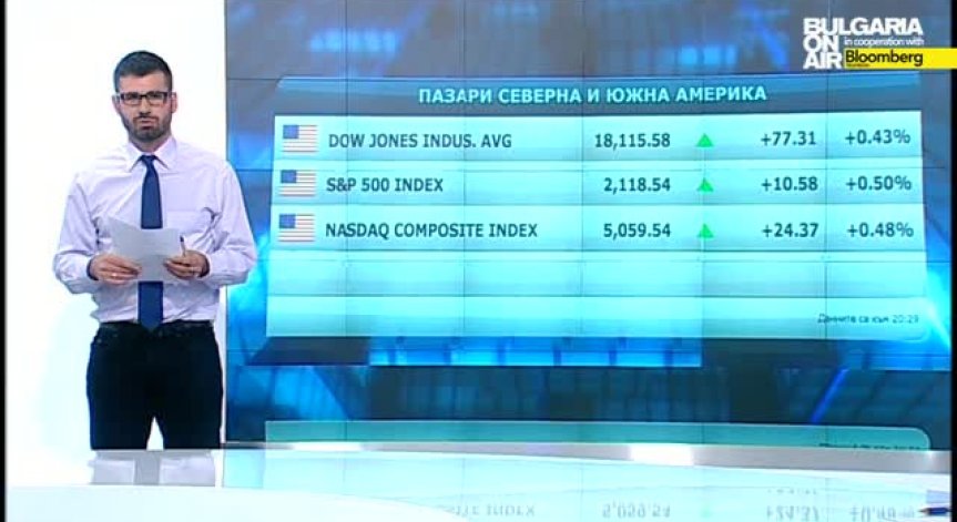 Пазарен анализ на Кузман Илиев на 23 апр 2015