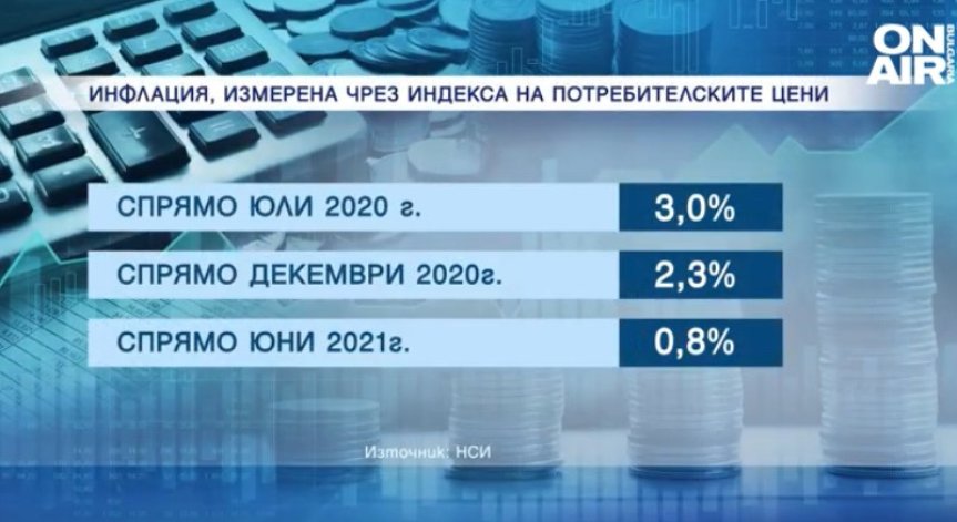 Инфлацията се ускорява, плащаме повече за ток, вода и газ