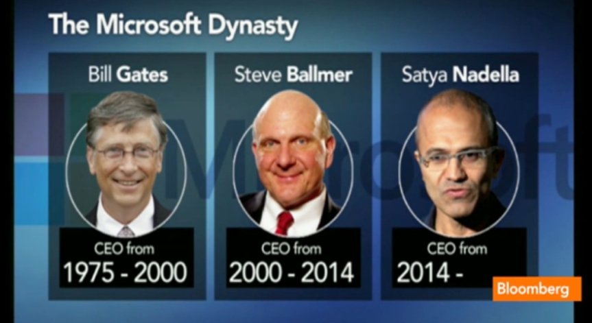 Как Microsoft може да се изравни с Google и Apple