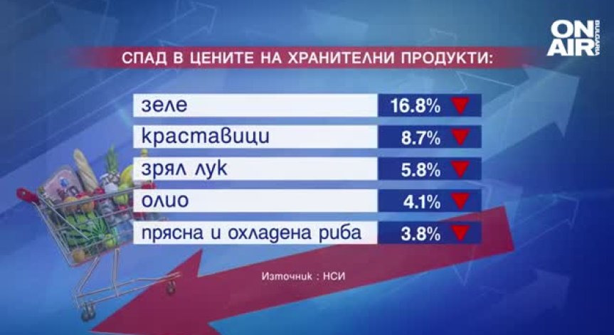 НСИ: Повечето храни през октомври са поевтинели