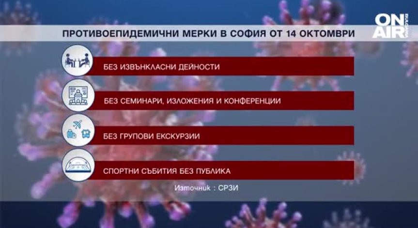 Влязоха в сила по-строгите мерки в София, без ограничения за заведенията