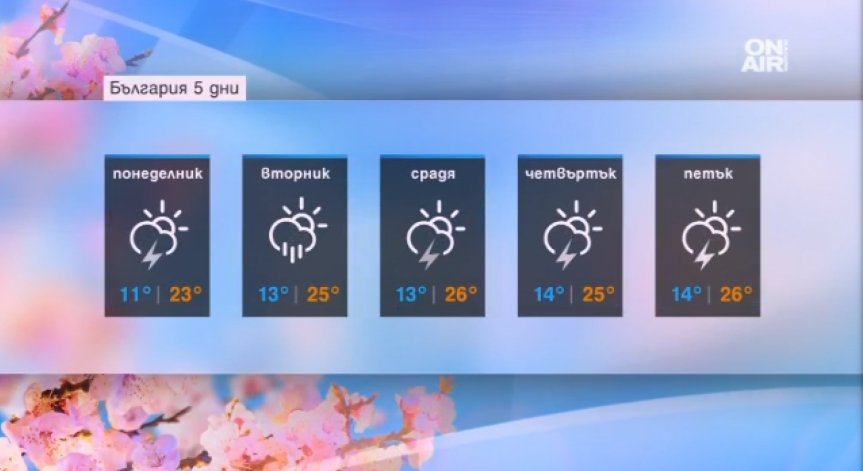 Абитуриентските балове отново ще бъдат придружени от дъжд