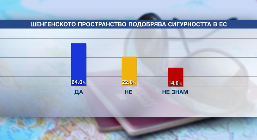 Шенген на първо място дава възможност за общуване с хора от други култури.