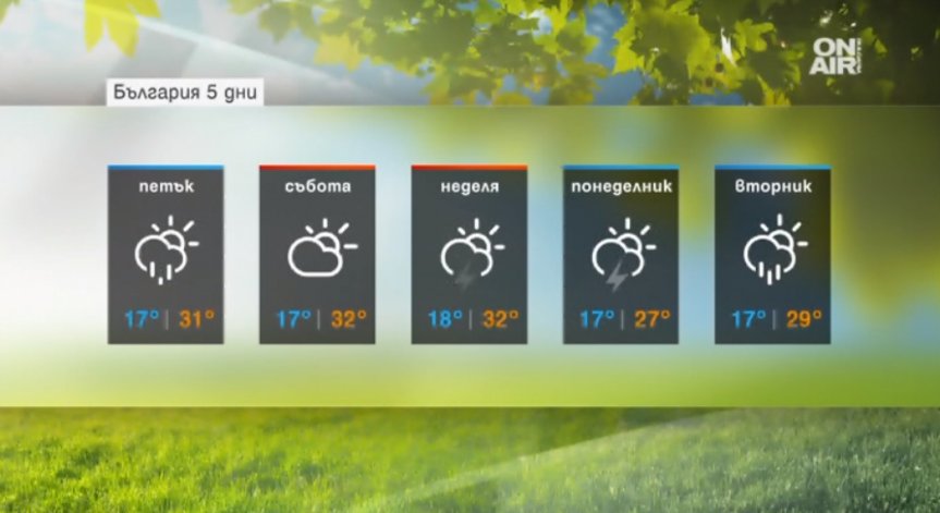 В деня на астрономическото лято ни очаква слънчево време