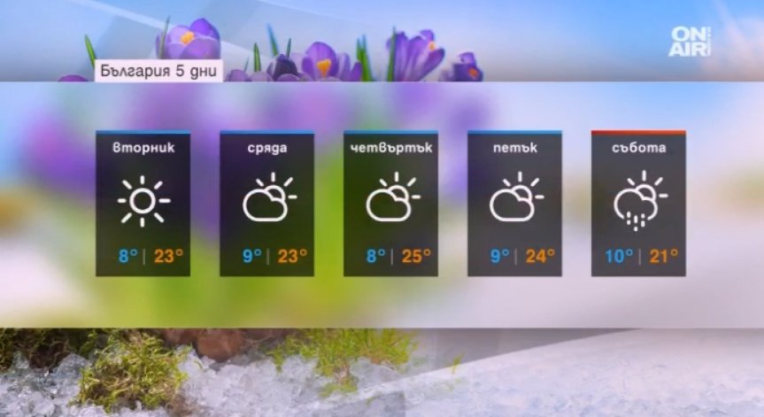 Продължаваме с топлото време – градусите до 25!