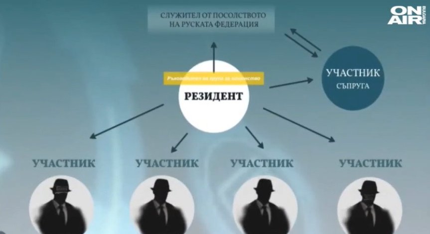 Пол. Петър Петров, обвинен в шпионаж за Русия, остава за постоянно в ареста