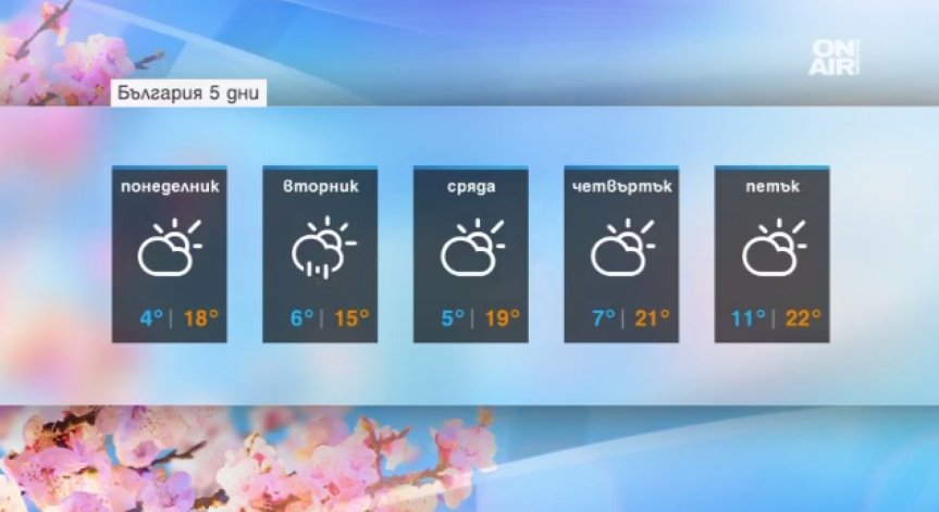 Отваряме широко прозореца на хубавото време